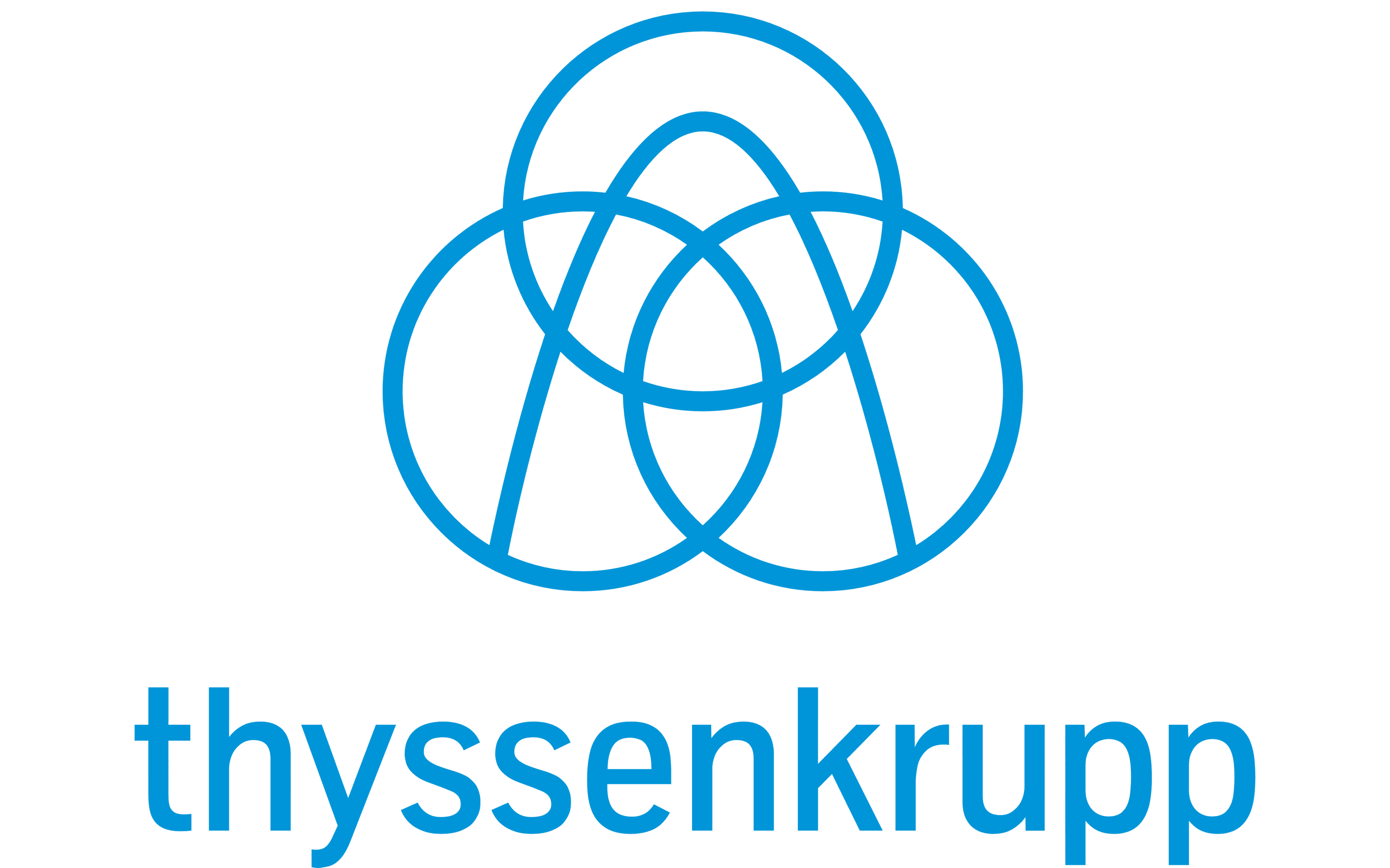 ThyssenKrupp